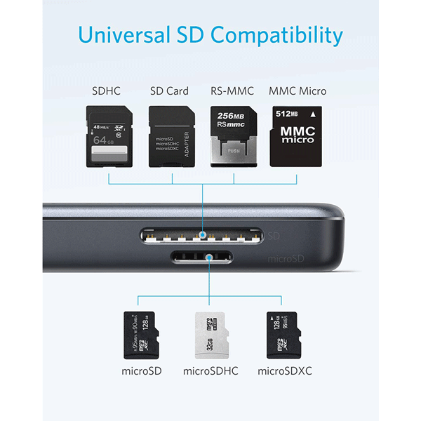 Anker USB C Hub, 5-in-1 USB C Adapter, with 4K USB C to HDMI, SD and microSD Card Reader, 2 USB 3.0 Ports2