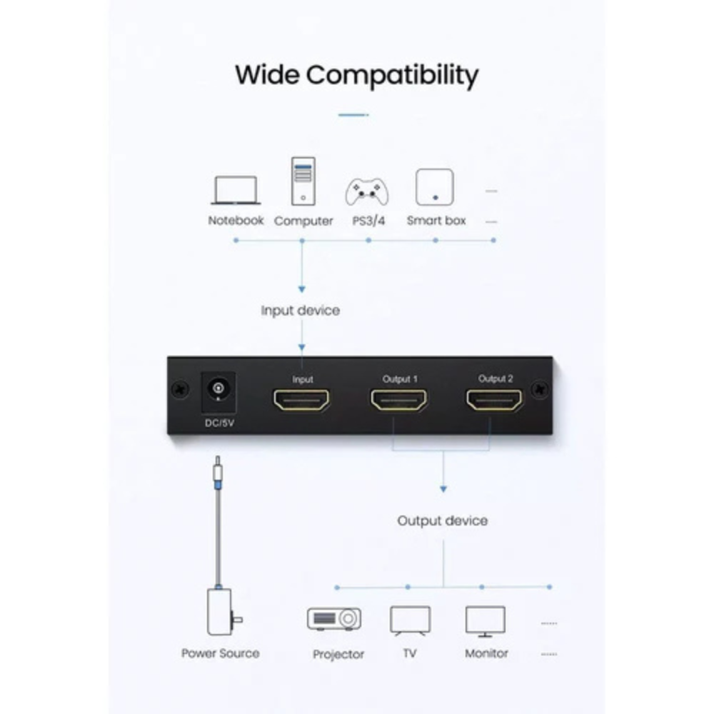 UGREEN UG-40201UK HDMI 1 In 2 Out Splitter3
