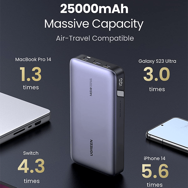 UGREEN 25000mAh 145W Two-way Fast Charging Power Bank – UG-90597A