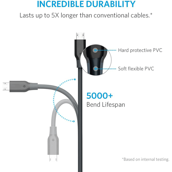 Anker PowerLine Micro USB Premium Cable (6ft)3