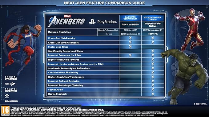 Marvel's Avengers (PS5)4