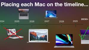All MacBooks Ever Released (2017–2025) – Complete Timeline & Buyer’s Guide
