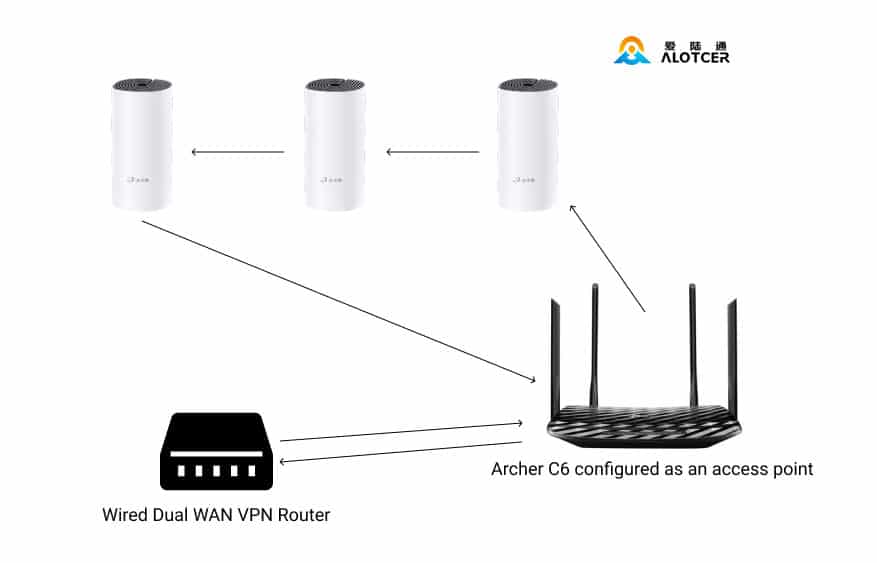 TP-Link Mesh WiFi Systems – Seamless Home & Office WiFi